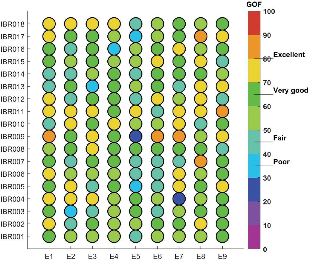 Broadband Ground‐Motion Simulations with Machine‐Learning‐Based High‐Frequency Waves from Fourier Neural Operators #BSSA

<a href="/tariq_aquib/">Tariq Anwar</a> and <a href="/Prof_QuakeMod/">Martin Mai</a> <a href="/CES_KAUST/">CES_KAUST</a> use machine learning to estimate ground motion histories from low-frequency waveforms. 

buff.ly/4eIDBRP