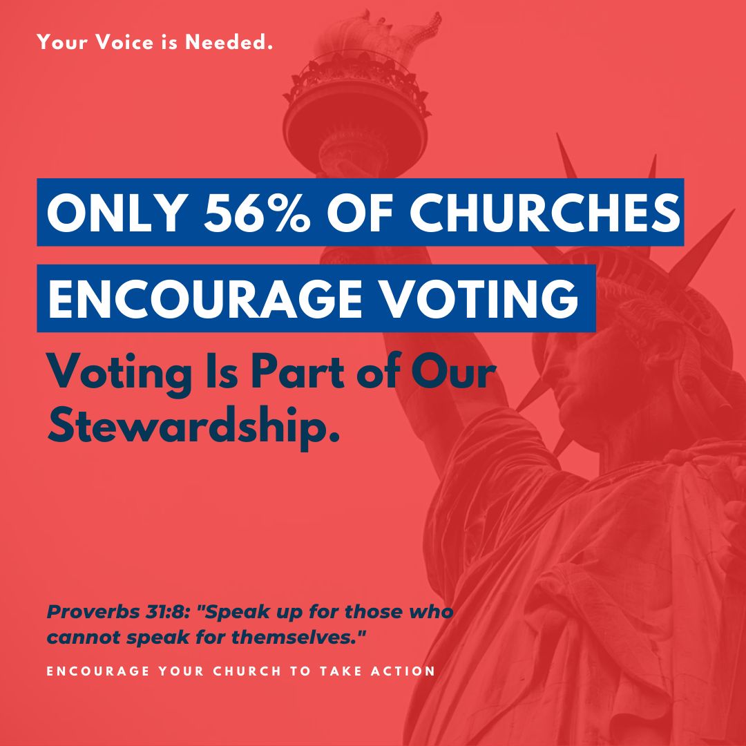 followsadies's tweet image. Barna's research shows only 56% of churches encourage voting. Voting is our responsibility as stewards. Ask your church to take a stand—our voice is needed. Find out what churches can do: bit.ly/3zVhadh #VoteWithFaith #LeadAndServe