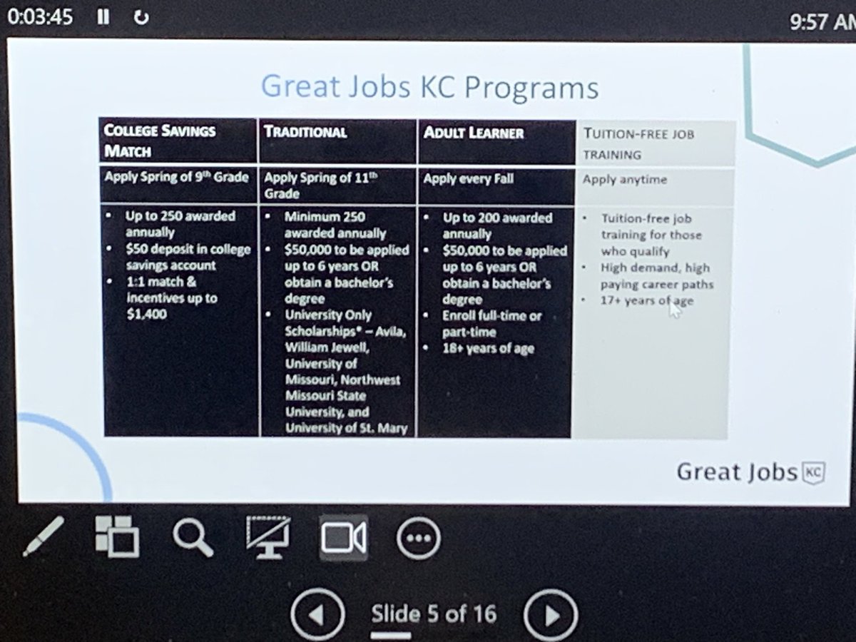 We are preparing for futures <a href="/KCPS_Manual/">ManualCTC</a> with <a href="/KCScholars/">GreatJobsKC</a> today. Effort=opportunity=money with GreatJobsKC.