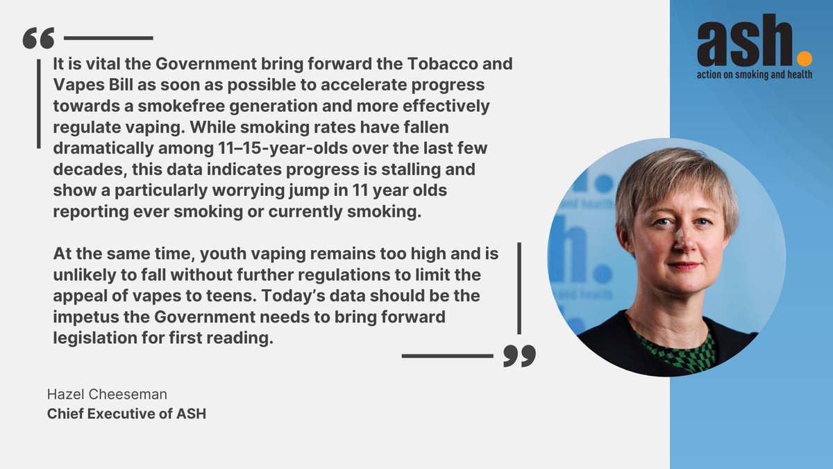 ASH (@ashorguk) on Twitter photo This data should be the impetus the Government needs to bring forward legislation for first reading. #SmokefreeUK
ash.org.uk/media-centre/n… This data should be the impetus the Government needs to bring forward legislation for first reading. #SmokefreeUK
ash.org.uk/media-centre/n…