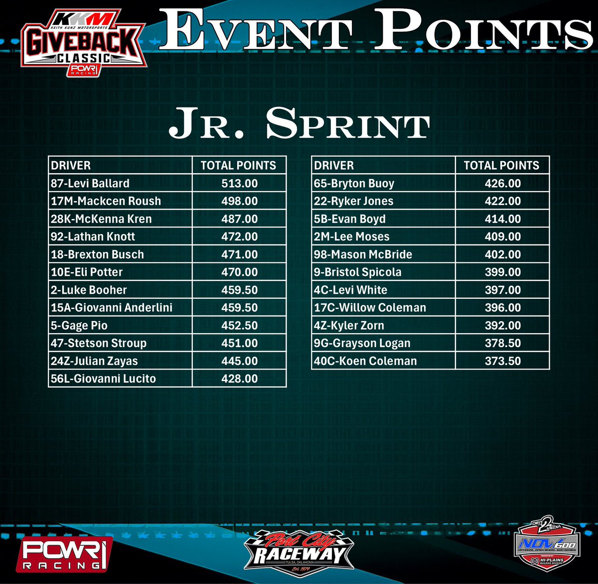 Event points after last night!