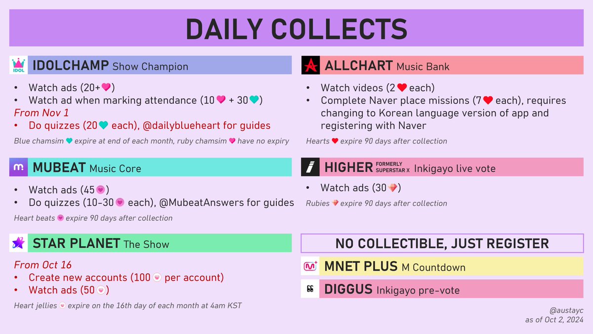 STAYC_CHARTS's tweet photo. D-11 | ‼️ SWITH TO-DO LIST ✅️
□ Vote STAYC for 2024 MAMA FANS' CHOICE FEMALE on Mnet+ app and X (Twitter)
Collect on:
• Duckad
• Star Planet
• Idol Champ
• Mubeat
• Allchart
• Higher
#스테이씨 #swith_voting
#2024MAMAVOTE #STAYC https://t.co/acDqTgF88S