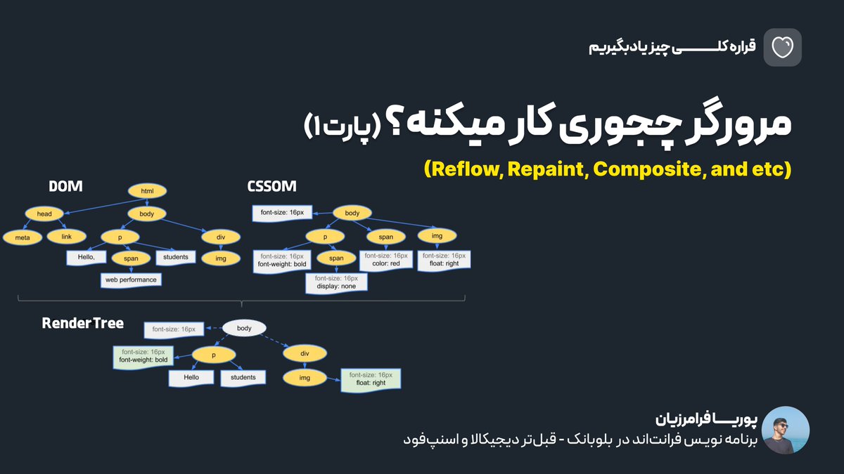 درسته پرفکت نیست ولی سعی کردم تا جای ممکن ساده توضیح بدم.
این ویدئو خدمت شما:

youtu.be/pA0SmQUjEyQ
