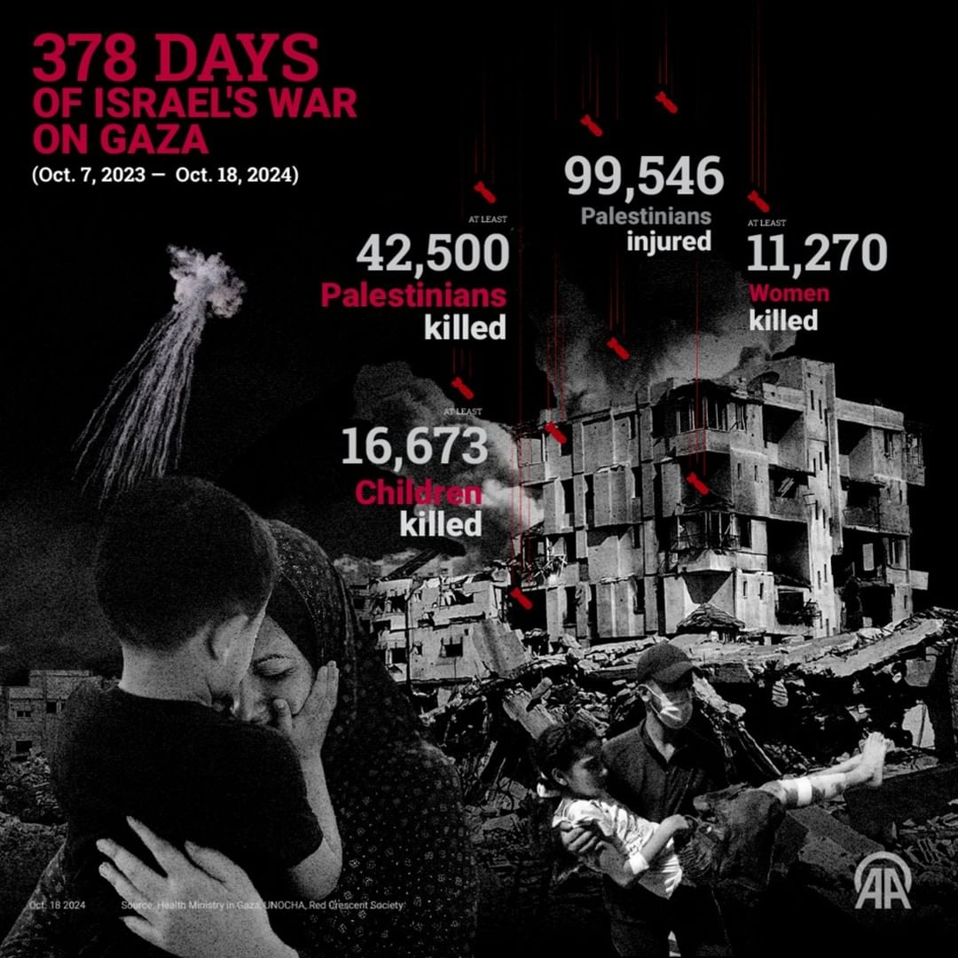 _Alone_Warrior_'s tweet image. At least 62 more Palestinians were killed in Israeli attacks in Gaza over the past 24 hours, raising the death toll to 42,500 since last year, according to Gaza’s Health Ministry

#WeAreHereForPalestine
#ResistToExist
#FreePalestine
#ForeverPalestine
#SahabatPalestina_ID