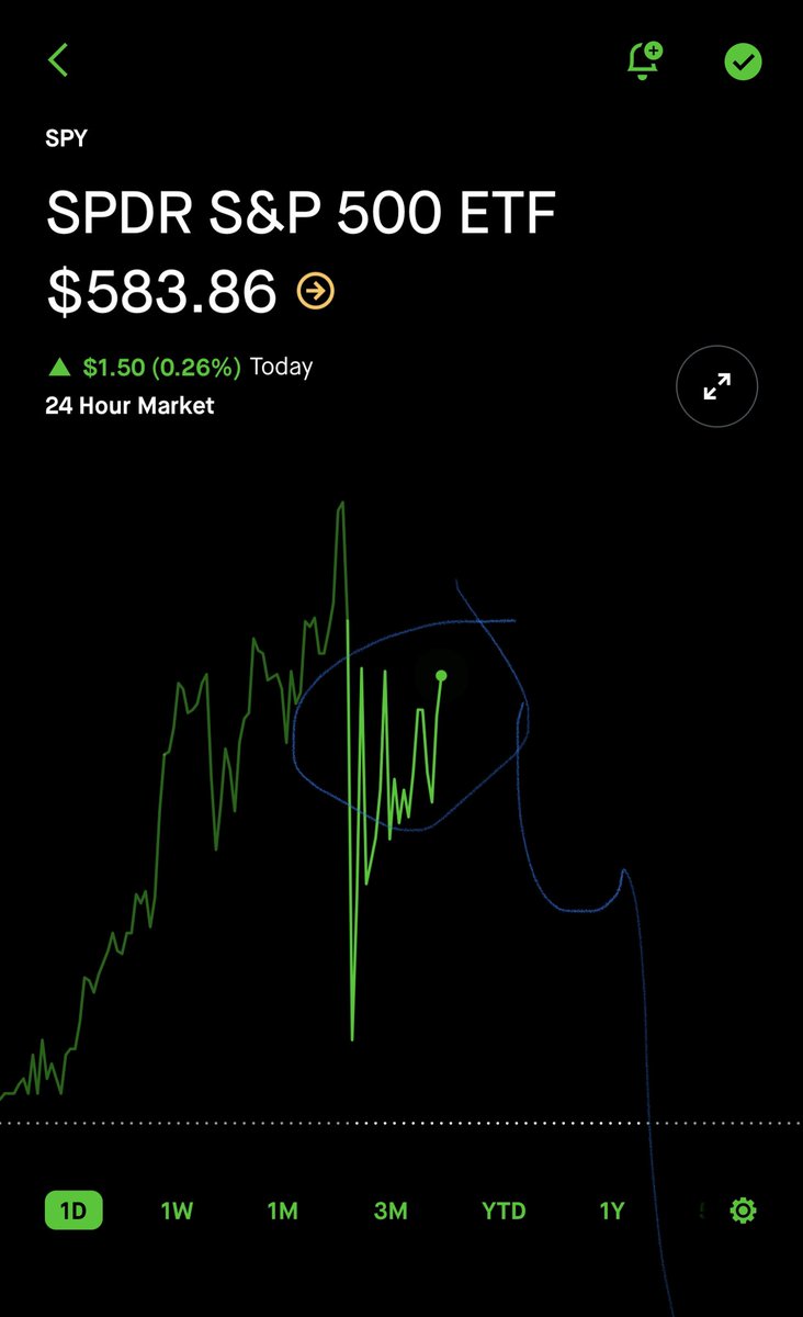 stocksandreales's tweet photo. I’M ONLY IN WITH $10,000. EXPECTING A HUGE CRASH REAL SOON https://t.co/bh5fZp666Y