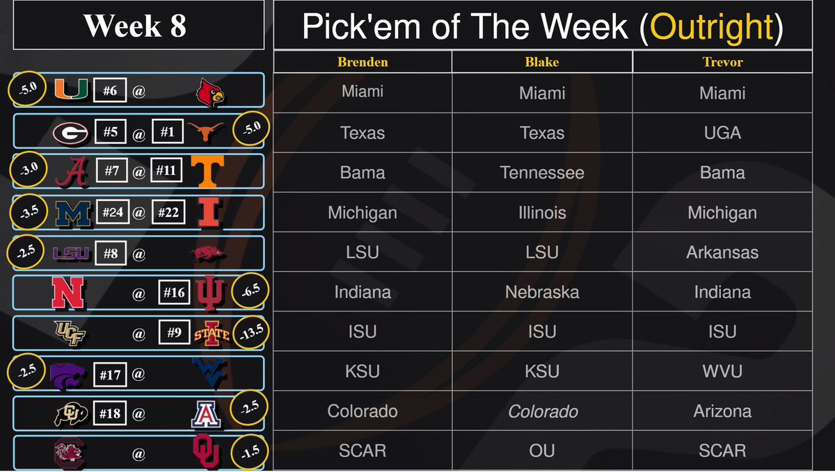 KicknitWTheGrid's tweet image. 🚨 Week 8 preview! 🚨

Went through and gave our thoughts on each of these games below. Expect another week of chaos! 

#Gridlock picks are in! We all got them right last week. Who gets theirs this week? Drop yours in the comments! 

-Texas has their first real test against a…