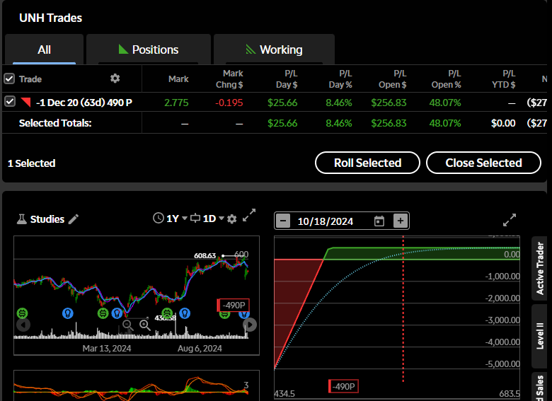 clement_dan's tweet photo. I love it when stocks gap -  picked up this trade and made good money in just a couple days.

I have heard that 80-90% of the gaps fill so when I see them on a stock I can live with owning I like to trade them.

$UNH $fillthegap $options $trading https://t.co/0ZD1rqiOcP