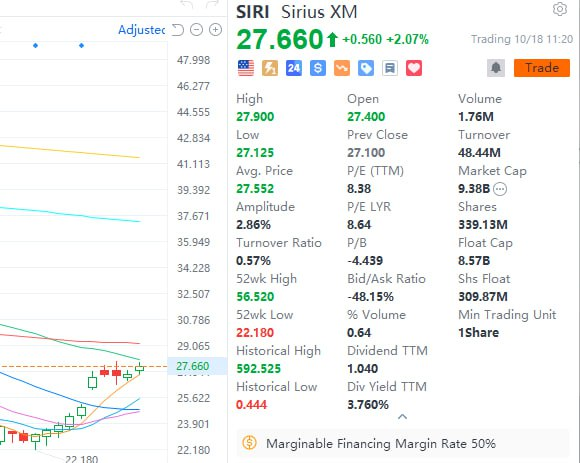 biketune2's tweet image. What do you think of this stock? A stock that Buffett is watching👍🏻👍🏻