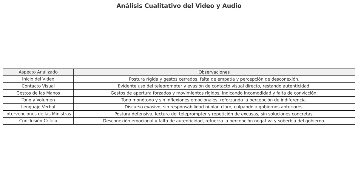 🔍 Usando IA, analizamos el  video del presidente <a href="/DanielNoboaOk/">Daniel Noboa Azin</a>  sobre los #Apagones que enfrenta el país. Sin sesgos ni juicios de valor, se analizó el mensaje, lenguaje corporal, el tono y las expresiones faciales, (neurolenguaje) 🧠🤖. Sin filtro, te va a volar la cabeza!.