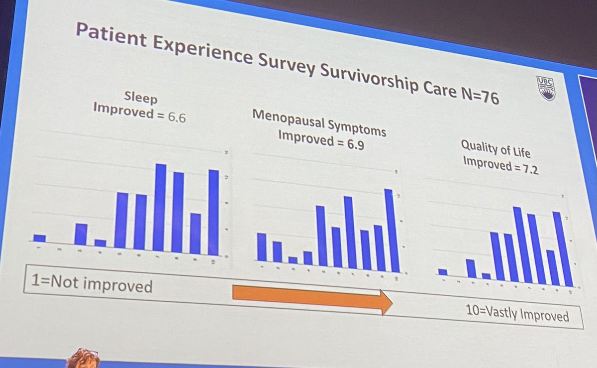Congratulations Dr Dawson - important insights regarding HRT #IGCS <a href="/SGO_org/">SGO</a>