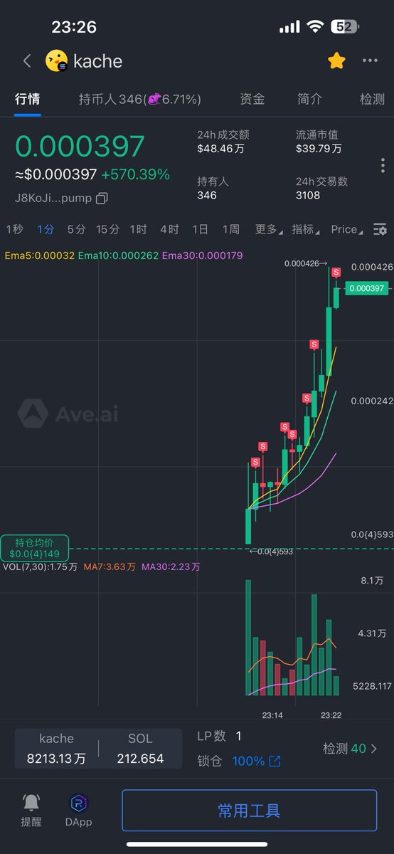 btc_zhanshen's tweet photo. $kache  28x🔥

J8KoJi7LFNdJiGt8qavfpu2R5jXfiZxeKukhHGXgpump

今天金狗有点多啊  继续移动止盈 https://t.co/776VoTy940