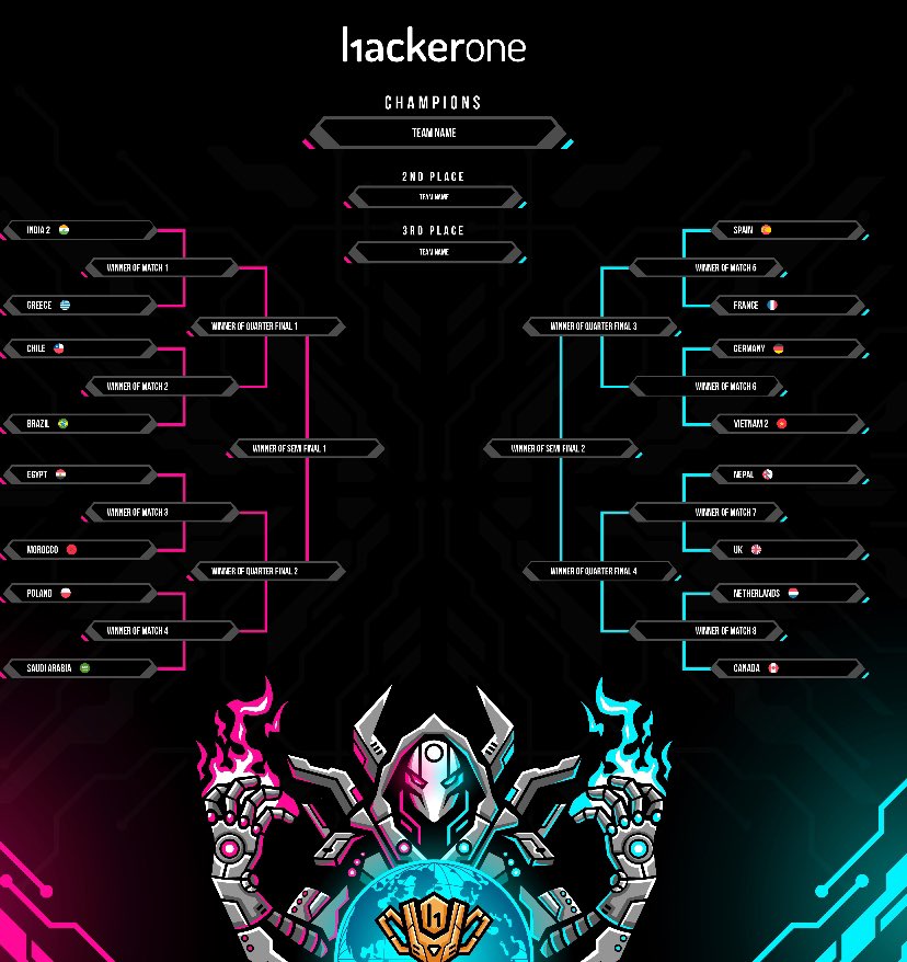 r00t_nasser's tweet image. الحمدلله ممثلين لفريق السعودية 🇸🇦
تأهلنا الى دور الـ16 في كأس العالم هكر ون، شكراً @hacker0x01 على التنظيم الرهيب. فخورين بفريقنا ونكمل مشوارنا للقب بتوفيق الله! 🏆🚀

We made it! Team Saudi to the Sweet Sixteen in #AWC2024 🎉, Huge thanks to @Hacker0x01 for the amazing event