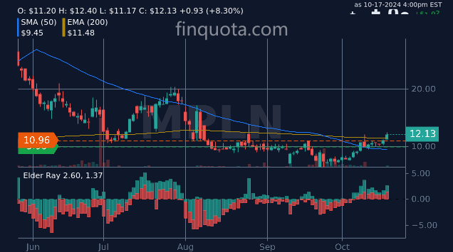 FinQuota's tweet photo. Is there a sale on stocks or are they just feeling generous today?
Source: https://t.co/7XMAYPVJBV
#Investment #TradingTips #MPLN #InvestmentOpportunity https://t.co/kyoXVNi7jj