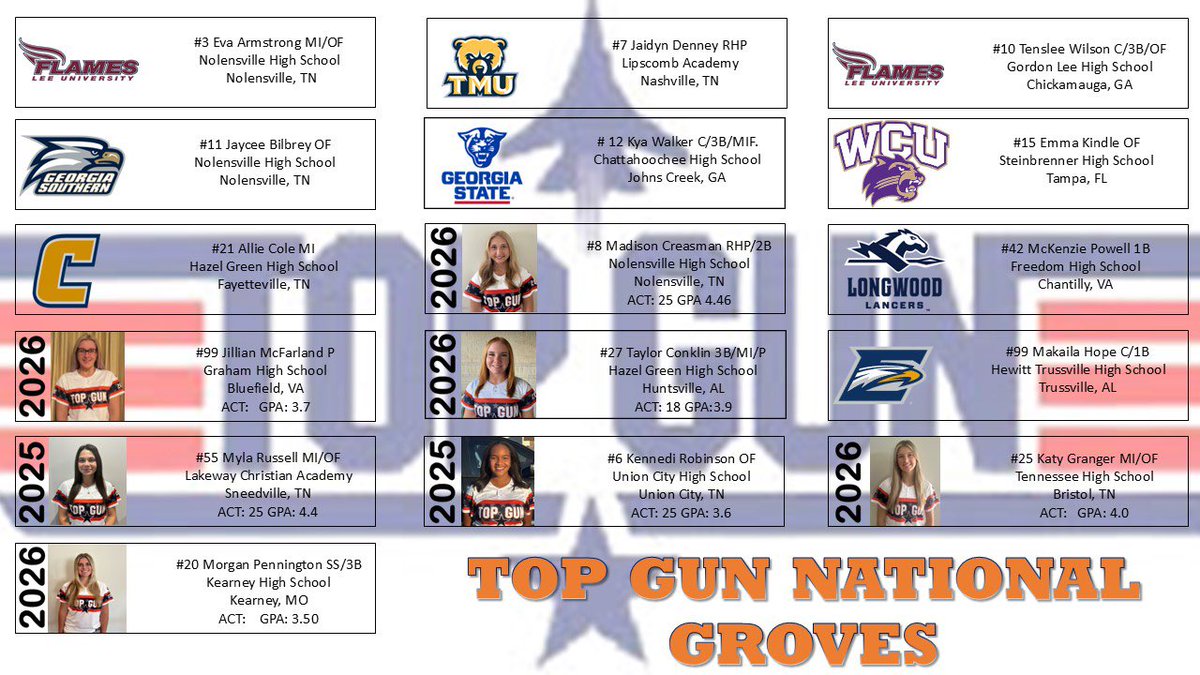 THE CREW! Who wants them? Come check us out coaches! <a href="/topgunfastpitch/">Top Gun Fastpitch</a>