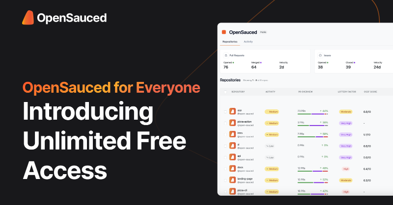 saucedopen's tweet photo. 🚀 Big news! OpenSauced is now 100% free for everyone! Unlimited workspaces, private collaborations, and unrestricted insights. No more limits, no more payments. Check it out today!