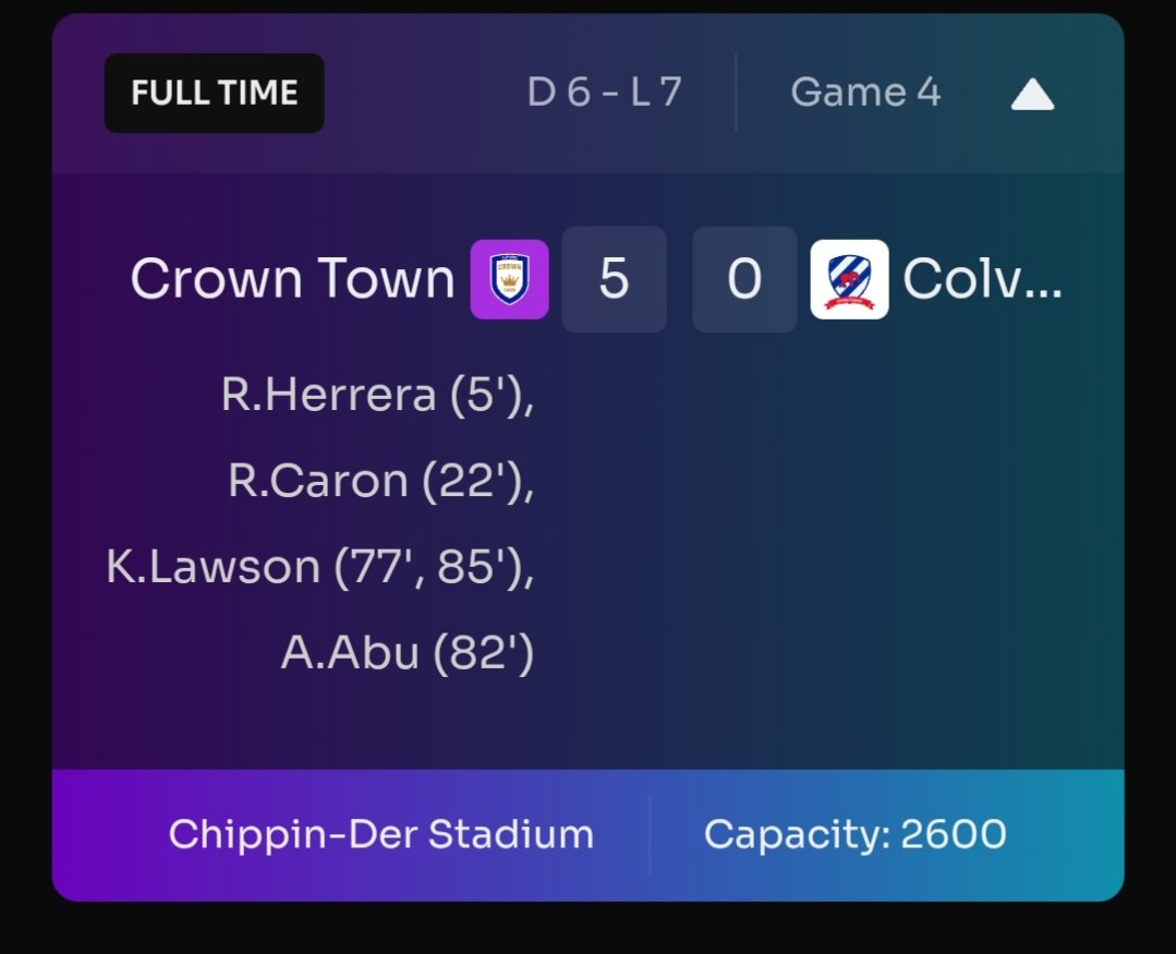 And Crown Town march on ....
We rotated our squad today and the lads performed ....
On to the next one😎
@footiim