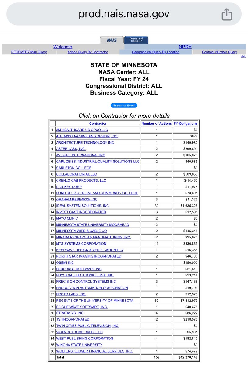 tex792's tweet photo. @Robotbeat Don’t see any statements from Walz regarding  space from a Google search, although looking at NASA NPDV, spending in MN seems pretty low. And no NASA center there. So not much political motivation for him to say much about space activities. Hopefully that would change if he’s VP. https://t.co/FuAHCQVjfg