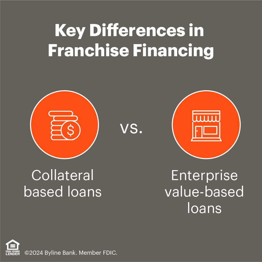 Franchise financing is typically more complex than securing loans for independent small businesses. 

Our article breaks down key factors to consider when funding a franchise, from initial fees to expansion costs. Check it out: ow.ly/7q7G50TJcAn