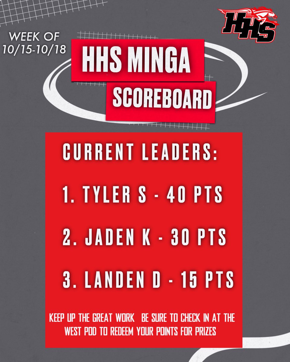 Congrats to this week’s Minga Leaders!! Remember to redeem your points in the West pod!