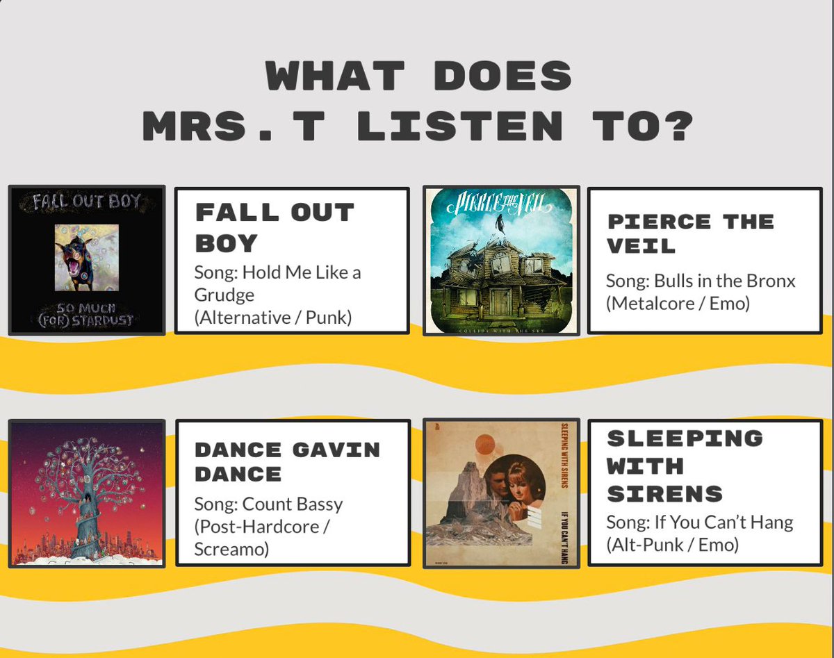 Mr_Svenium's tweet photo. What teachers play during class vs. what teachers actually listen to. While covering light and sound in 8th grade science, I created playlists for my students to listen to with the music that 8th grade teachers are really into! https://t.co/CERVvs9cpR