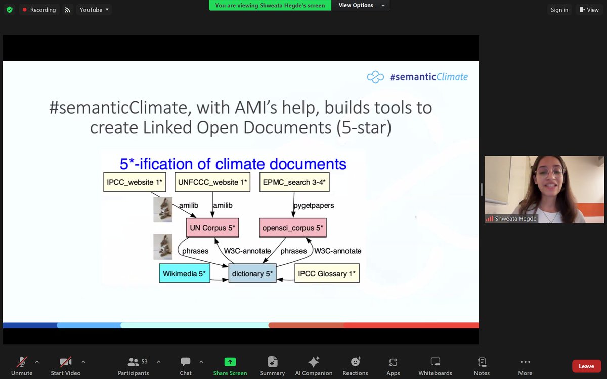 shweataHegde's tweet image. Presented #semanticClimate's work in 5-starification of climate documents for its sustainable future. My takeaway from the panel: #TheTechWeWant is simple, plural and fosters community. Software should be rooted around the planet with goals other than economic growth. @OKFN