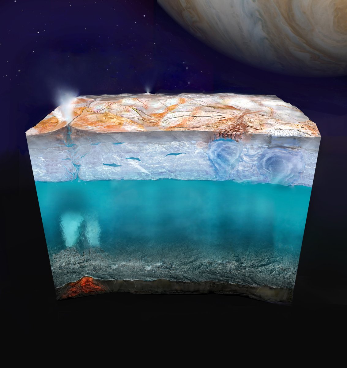 NASA en español (@nasa_es) on Twitter photo ¿Existen océanos en otros mundos? 🌊
Navega nuestra nueva sección en español para aprender sobre la misión <a href="/EuropaClipper/">ARCHIVED - NASA Europa Clipper</a>, la cual ya va de camino a un mundo de agua potencialmente habitable: la luna de Júpiter Europa: ciencia.nasa.gov/europaclipper ¿Existen océanos en otros mundos? 🌊
Navega nuestra nueva sección en español para aprender sobre la misión <a href="/EuropaClipper/">ARCHIVED - NASA Europa Clipper</a>, la cual ya va de camino a un mundo de agua potencialmente habitable: la luna de Júpiter Europa: ciencia.nasa.gov/europaclipper