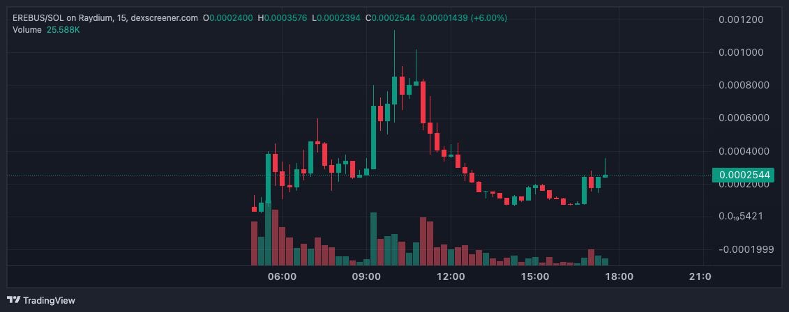 Stop the cope. Buy more $EREBUS