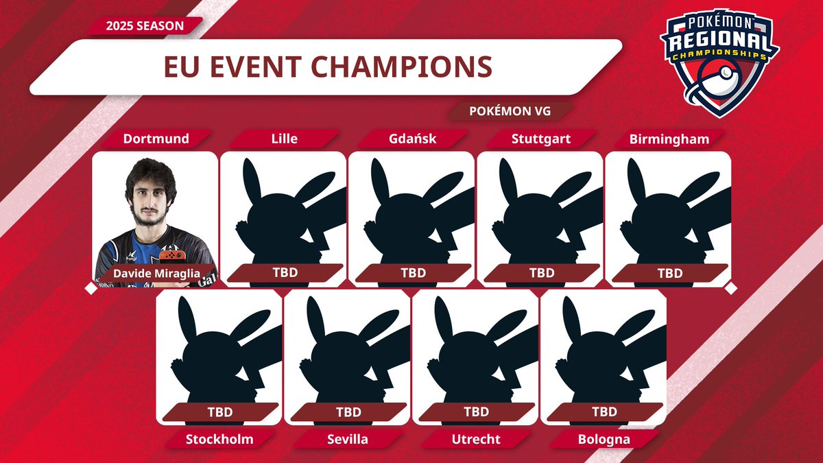 playpokemon's tweet photo. The 2025 Lille Regional Championships has Trainers from around the world competing for their share of the glory! Be sure to tune in to the action NOW to see who joins our EU Event Champions 👑

🔗 https://t.co/HKtzZ7yW7G https://t.co/KbYhOmI5vG