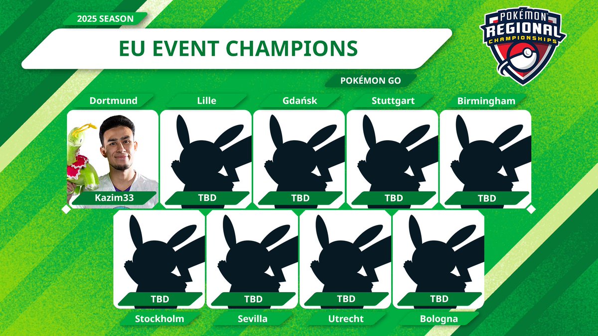 playpokemon's tweet photo. The 2025 Lille Regional Championships has Trainers from around the world competing for their share of the glory! Be sure to tune in to the action NOW to see who joins our EU Event Champions 👑

🔗 https://t.co/HKtzZ7yW7G https://t.co/KbYhOmI5vG