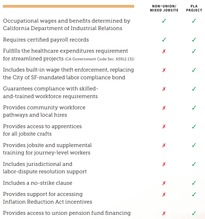 SFECI ⚡🏗️🏙️🌆🌃🚃🚎 tweet media