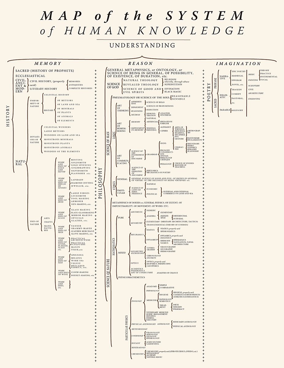 WTAI27's tweet photo. @KnowledgeArchiv Here is the image in high resolution. https://t.co/ScByxM8JPg