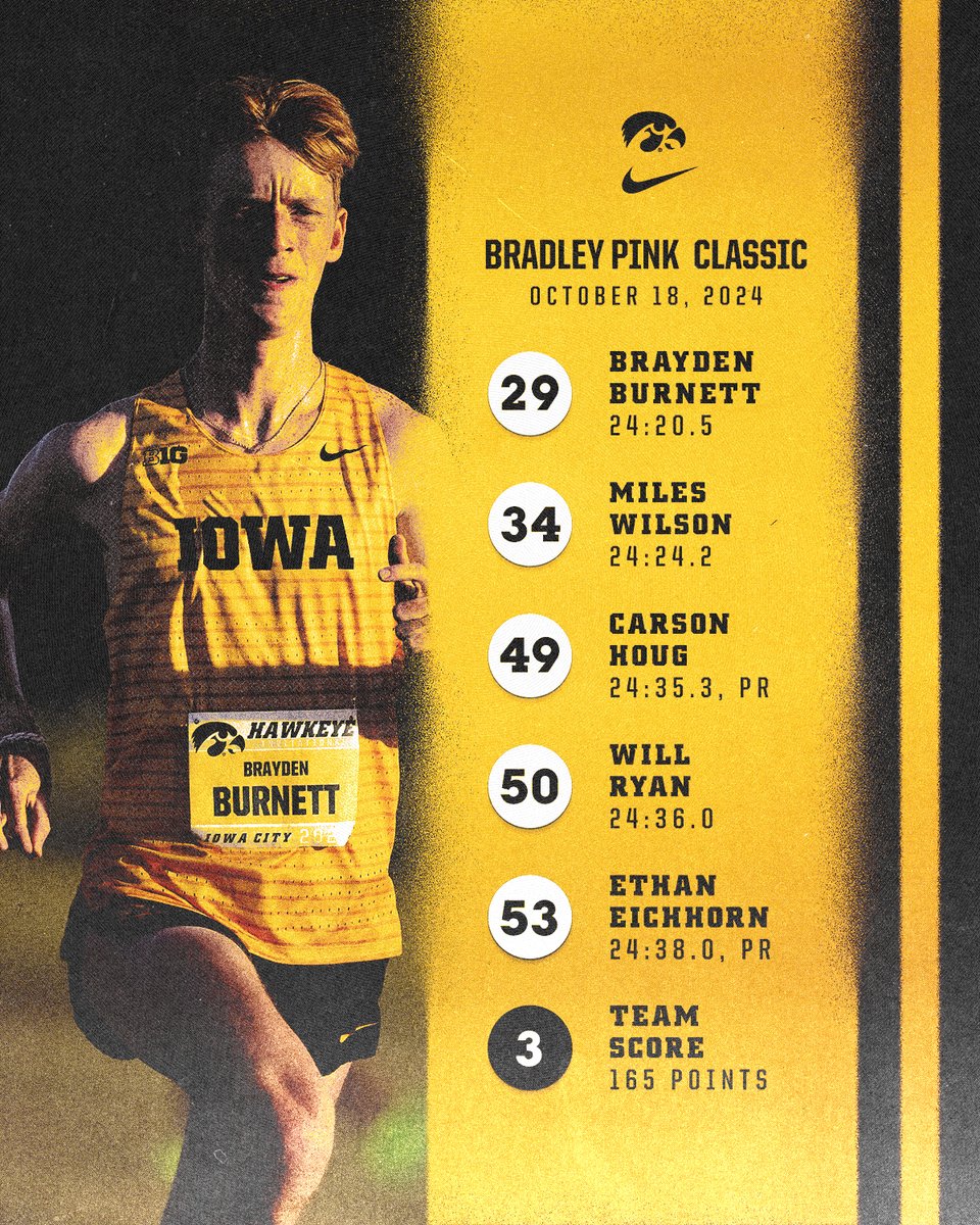 The men were FIRED up 🔥 

#Hawkeyes