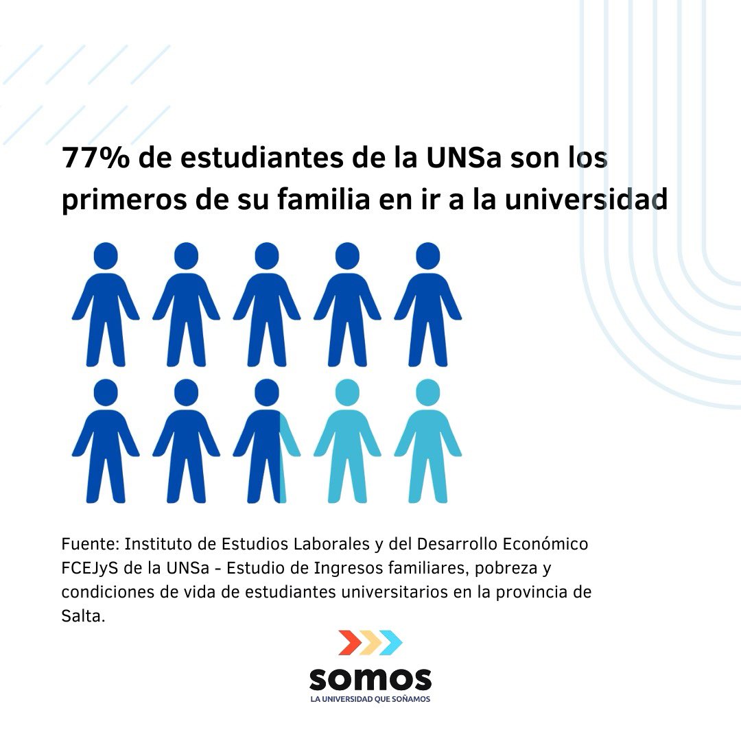 ¡Orgullo <a href="/UNSa_Salta/">Universidad Nacional de Salta</a>! 👩🏻‍🎓👨🏻‍🎓

En tiempos donde la educación pública enfrenta cuestionamientos y recortes, este dato se convierte en un símbolo de lo que defendemos.