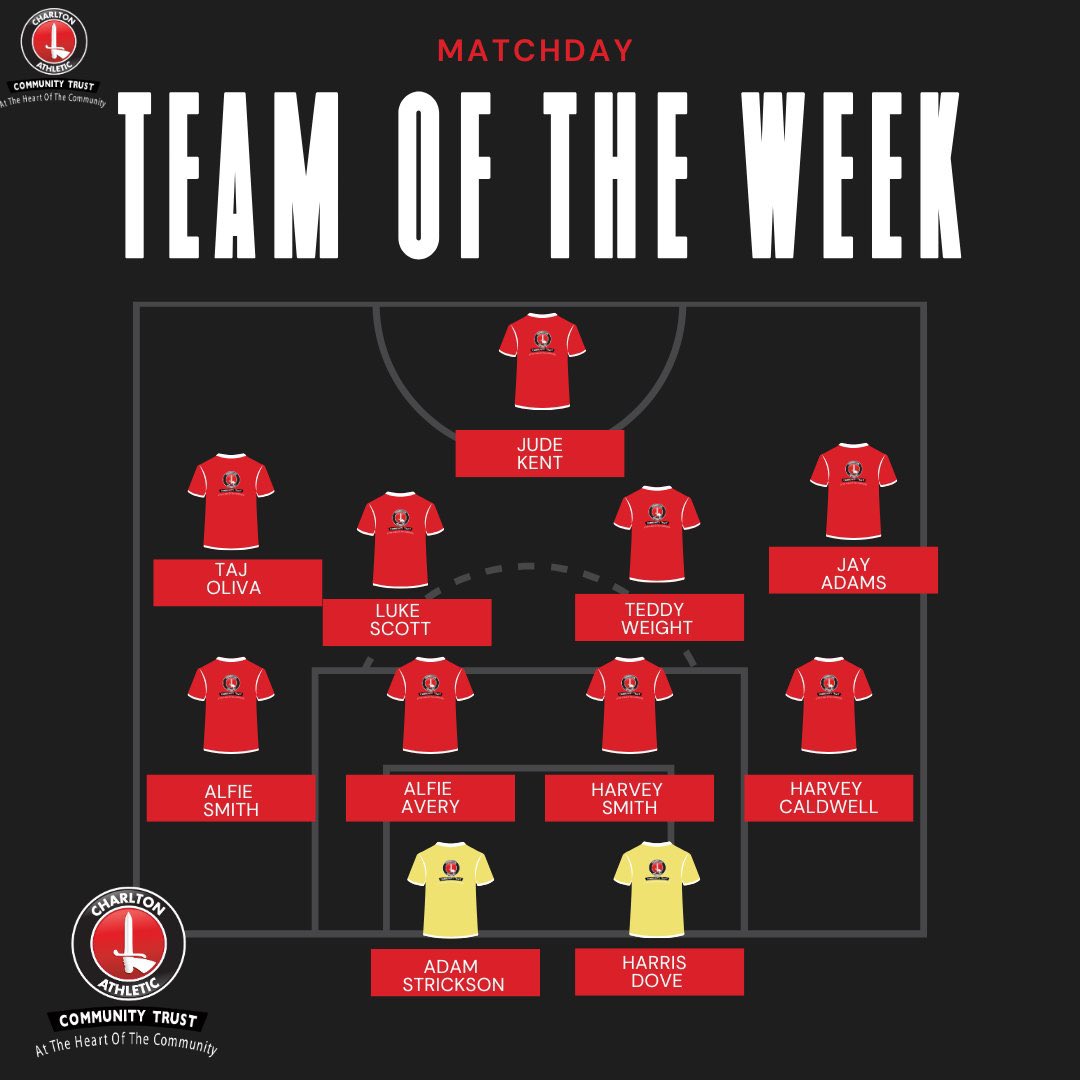 CACTKent_Post16 (@cactkent_post16) on Twitter photo Congratulations to all players selected in our Team Of The Week feature, based on strong performances in Wednesdays fixtures ⚽️🔥👏 <a href="/Brownyk8/">Kevin Brown</a> <a href="/AshfordSport/">Ashford Sport</a> <a href="/Hall_Coaching/">Josh</a> <a href="/SCLeducation/">scleducation</a> <a href="/FSD_CACT/">CACT Football and Sports Development</a> #TOTW #Post16 #Ashford #Kent #DevelopingPlayers #DevelopingPeople Congratulations to all players selected in our Team Of The Week feature, based on strong performances in Wednesdays fixtures ⚽️🔥👏 <a href="/Brownyk8/">Kevin Brown</a> <a href="/AshfordSport/">Ashford Sport</a> <a href="/Hall_Coaching/">Josh</a> <a href="/SCLeducation/">scleducation</a> <a href="/FSD_CACT/">CACT Football and Sports Development</a> #TOTW #Post16 #Ashford #Kent #DevelopingPlayers #DevelopingPeople