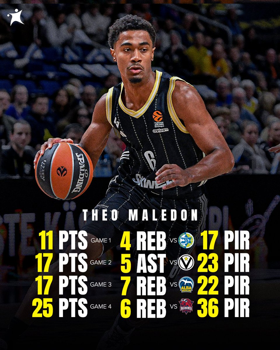 Theo Maledon is revving up his engines in the EuroLeague 😳🔥

11 PTS, 4 REB, 17 PIR VS MACCABI 🇮🇱
17 PTS, 5 AST, 23 PIR VS VIRTUS 🇮🇹
17 PTS, 7 REB, 22 PIR VS ALBA 🇩🇪
25 PTS, 6 REB, 36 PIR VS BASKONIA 🇪🇸