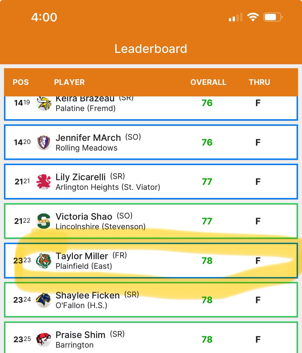 On to Round ✌🏼tomorrow ⛳️🏌🏻‍♀️<a href="/taymillergolf/">Taylor Miller</a>