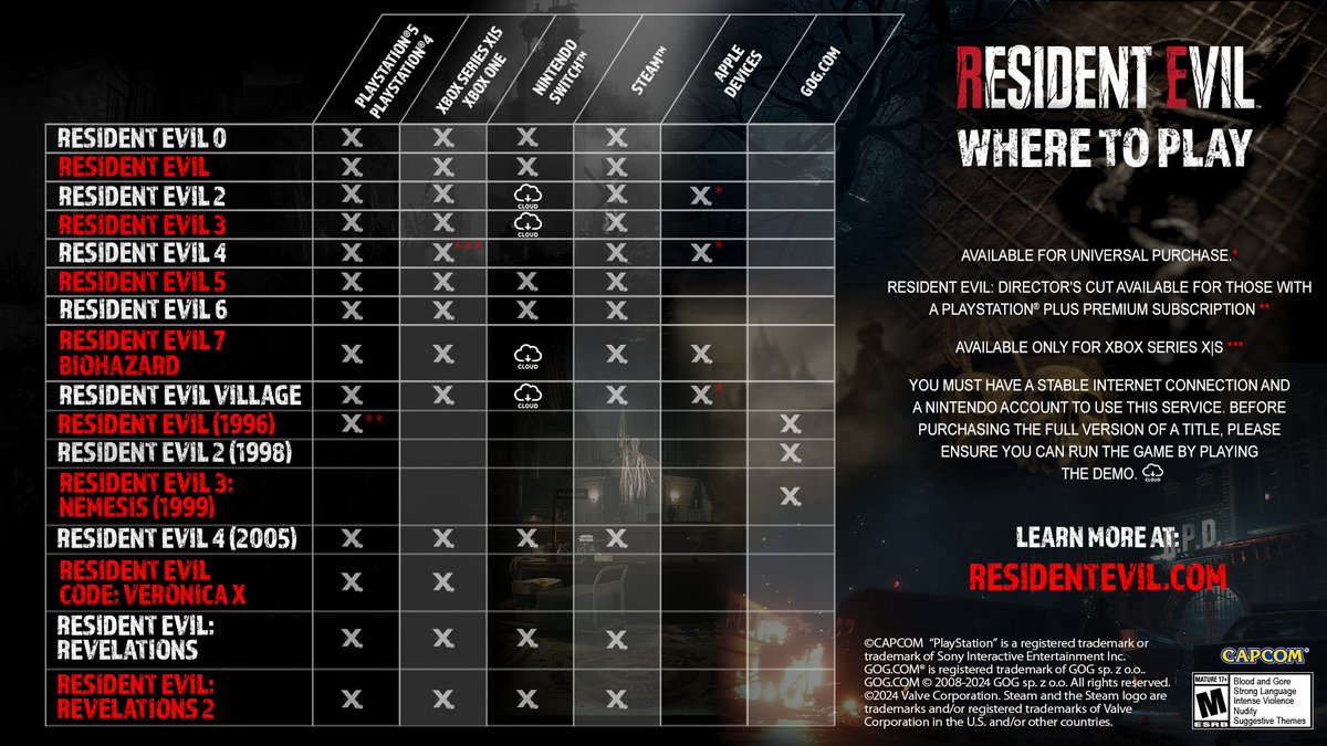 Resident Evil tweet media