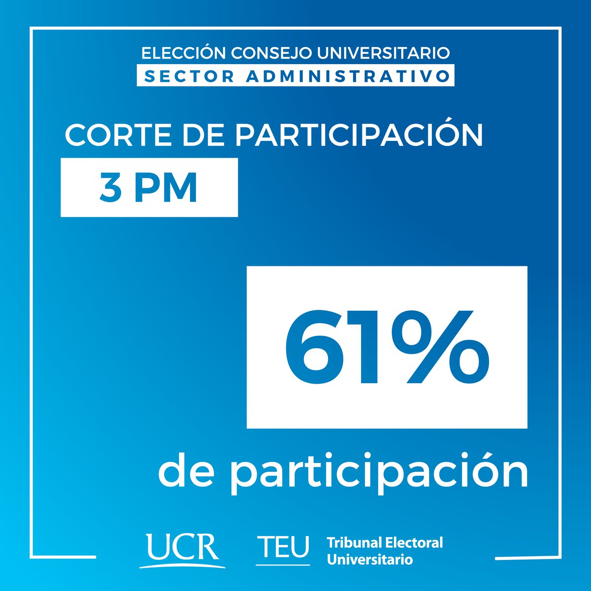 Al ser las 3 pm el corte de votación indica una participación del 61% del padrón. 🌻🗳️