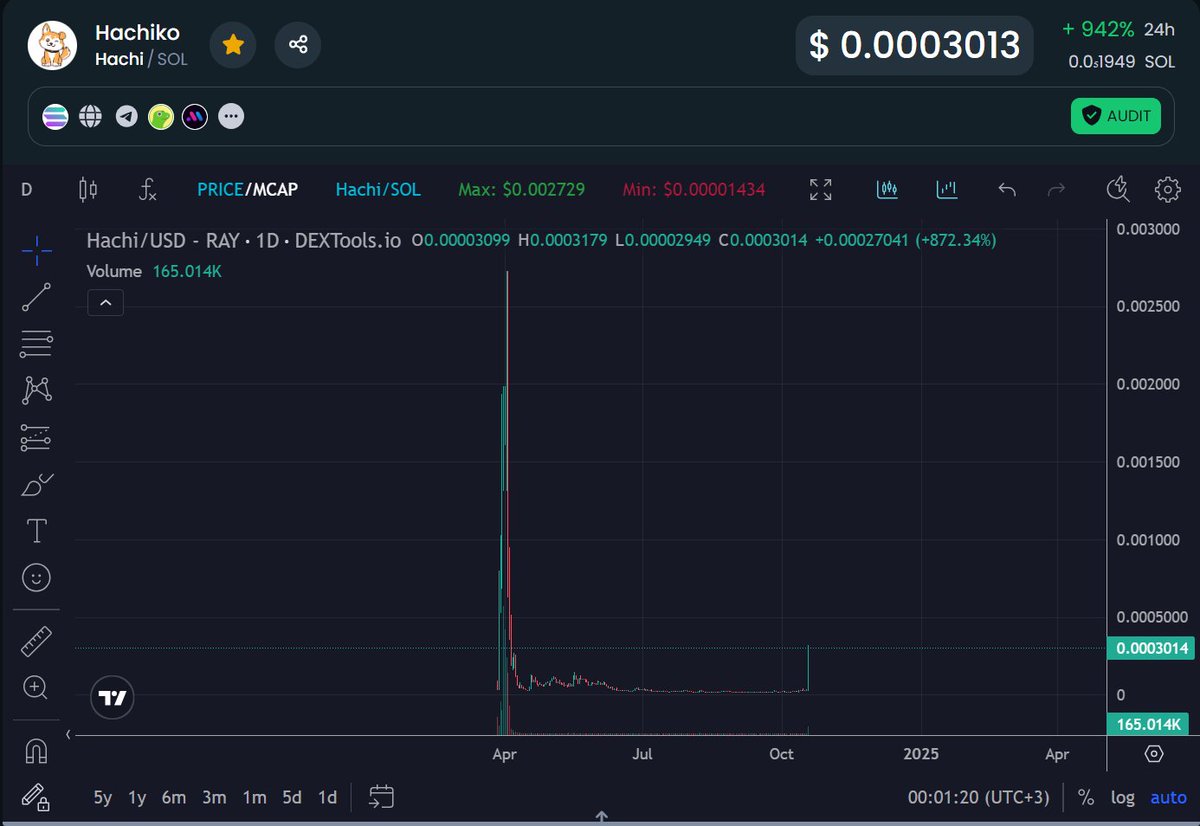 Memecoin Economist (@memenomist) / Posts / X