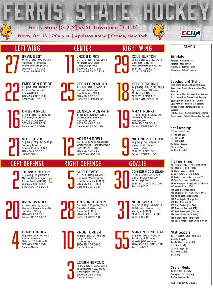 Tonight’s lines ⬇️