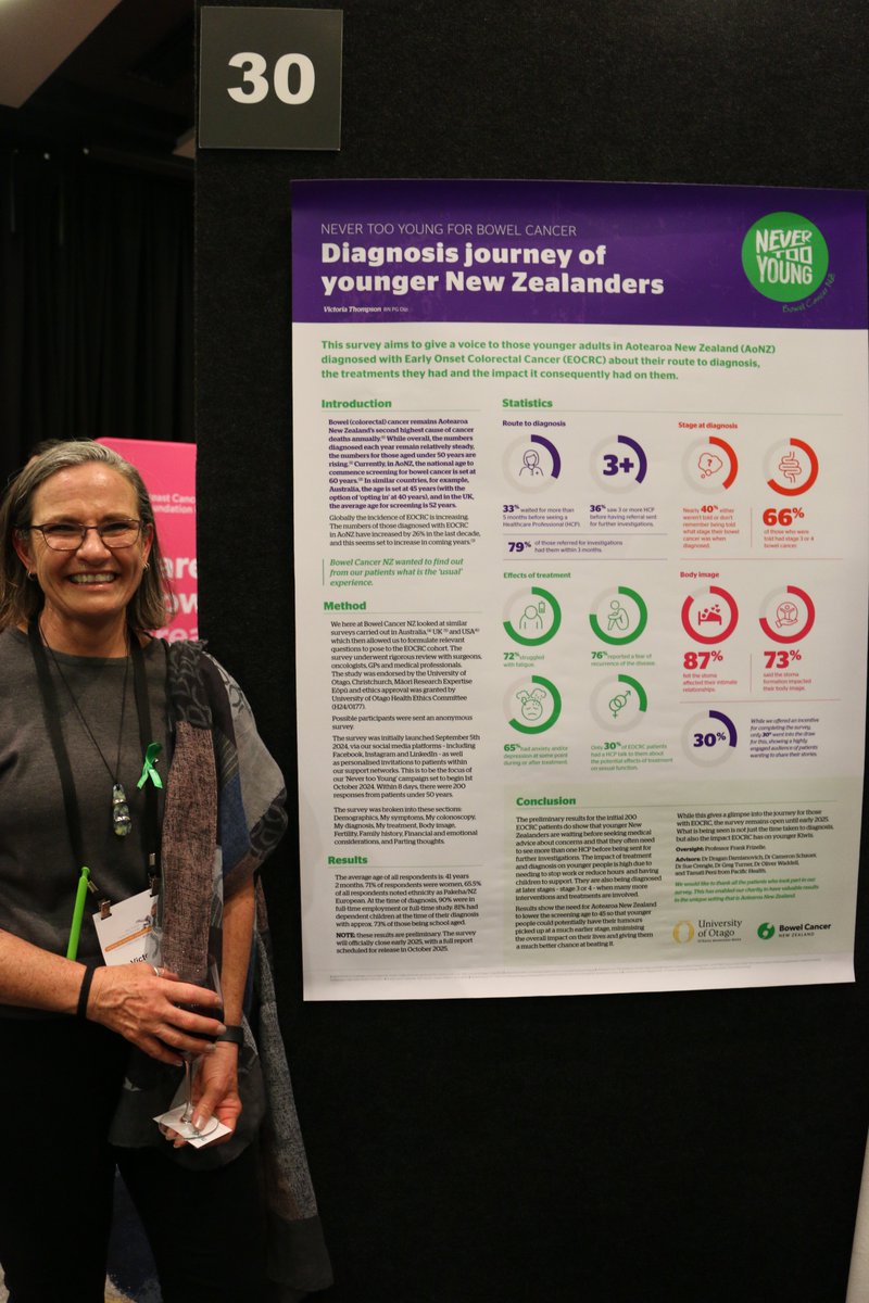 NzsOncology's tweet image. Top highlights from our great evening of 'Connections' -  Poster Evening at #NZSO2024!