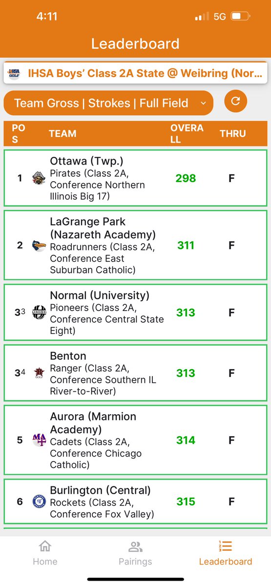 Ottawa will take a 13 stroke lead into day 2 of the State Class 2A Golf Tournament at ISU!