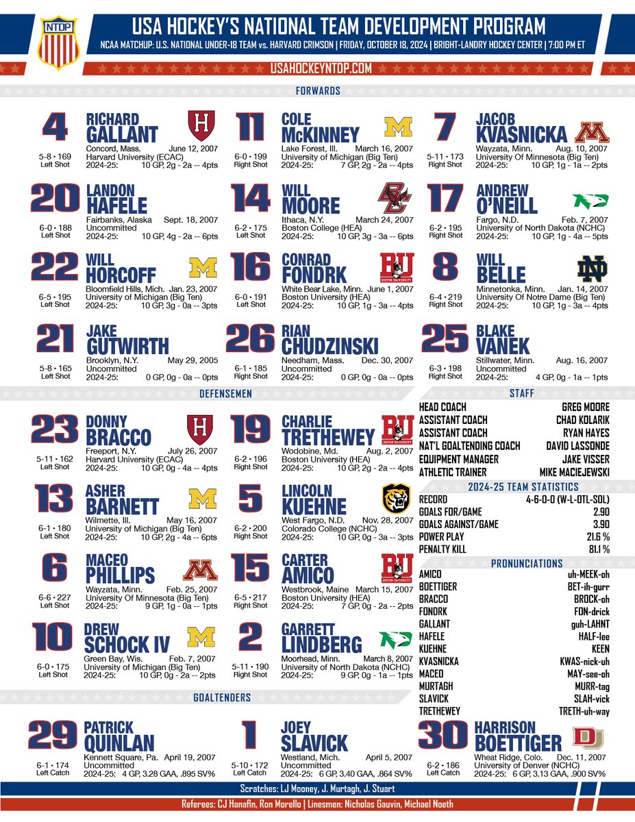 USAHockeyNTDP's tweet photo. Beantown Pt. ☝️

#USAvsHAR https://t.co/5ahu7320gl