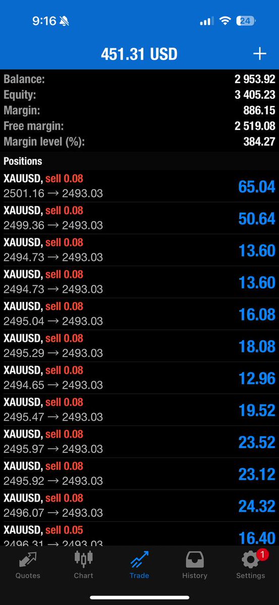 #Gold Performance in Community
Don’t Miss our Daily Setups Guys
Join Here 👇
t.me/FXpremiere0155
For Daily Marketing Setups , Daily Market Analysis and Much More Knowledge

#XAUUSD