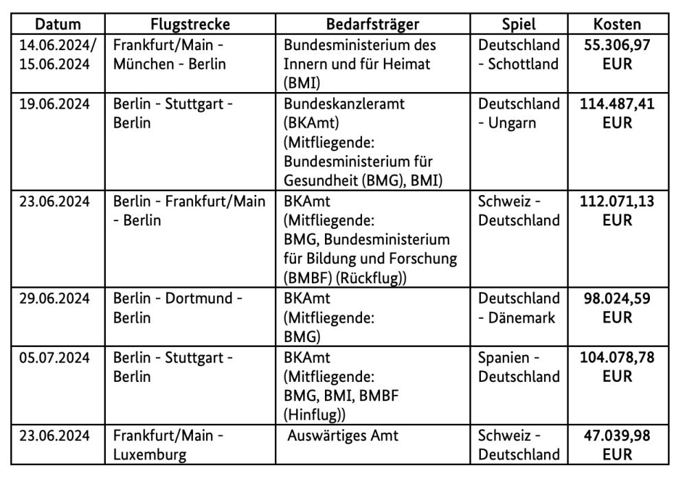 Tim_Roehn's tweet photo. Wie unglaubwürdig kann ein Bundesminister sein?

@Karl_Lauterbach: Ja. https://t.co/dKjp76dgmH