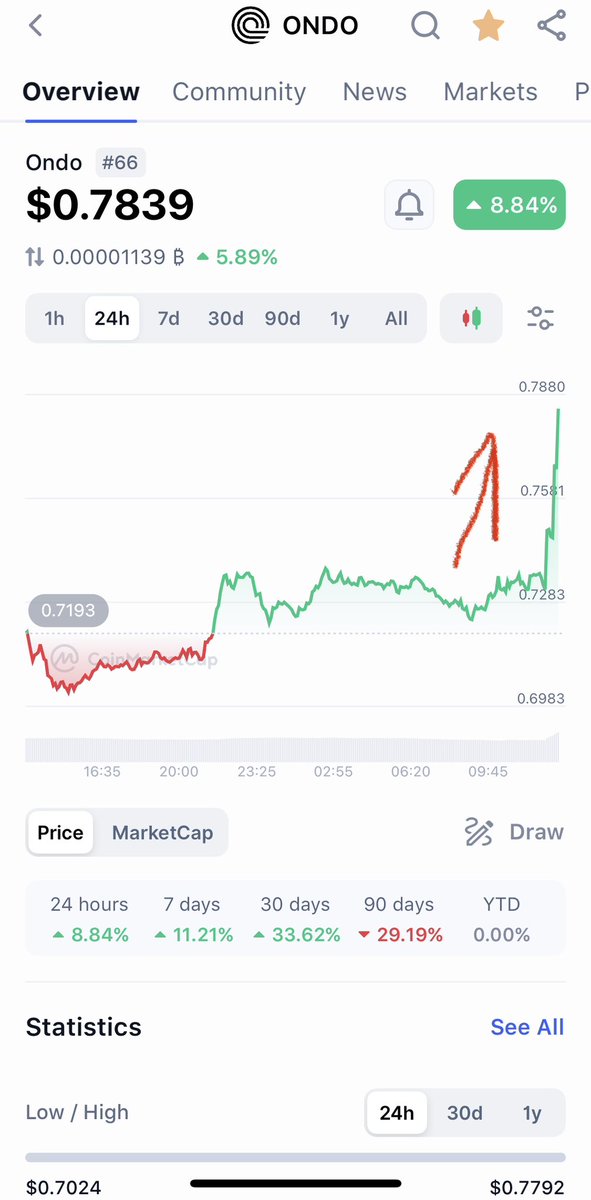 Not Telling tweet media