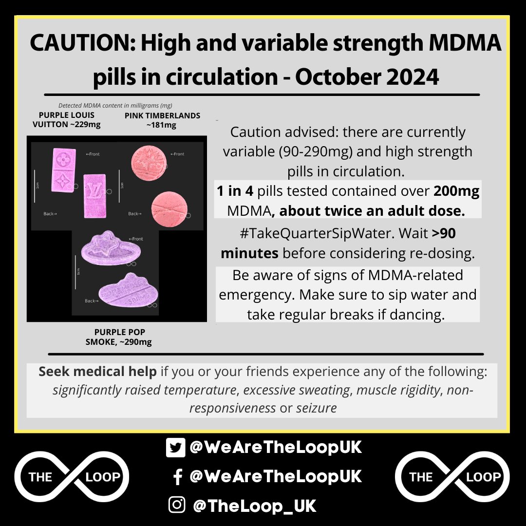 Ahead of the weekend - and after several hospitalisations last weekend - The Loop is highlighting the importance of taking extra care in MDMA use &amp; avoiding mixing drugs. Average pill strength nationwide is about 2x an adult dose.
#GoSlowStayLow
#TakeQuarterSipWater
 ♾️💜♾️
