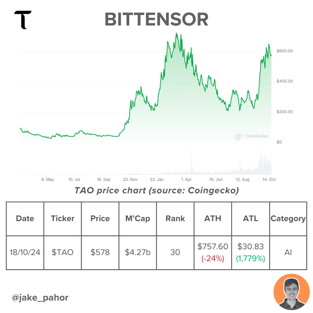 Jake Pahor tweet media
