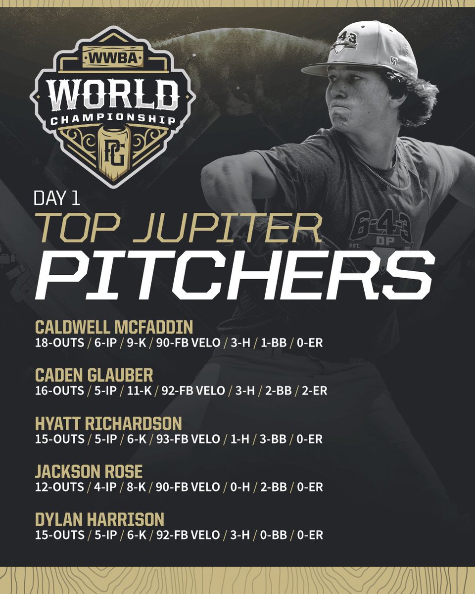 PG_Tourney's tweet photo. Jupiter Day 1 Top Performers 💪

#WWBAWorlds https://t.co/t1ShK4FBev