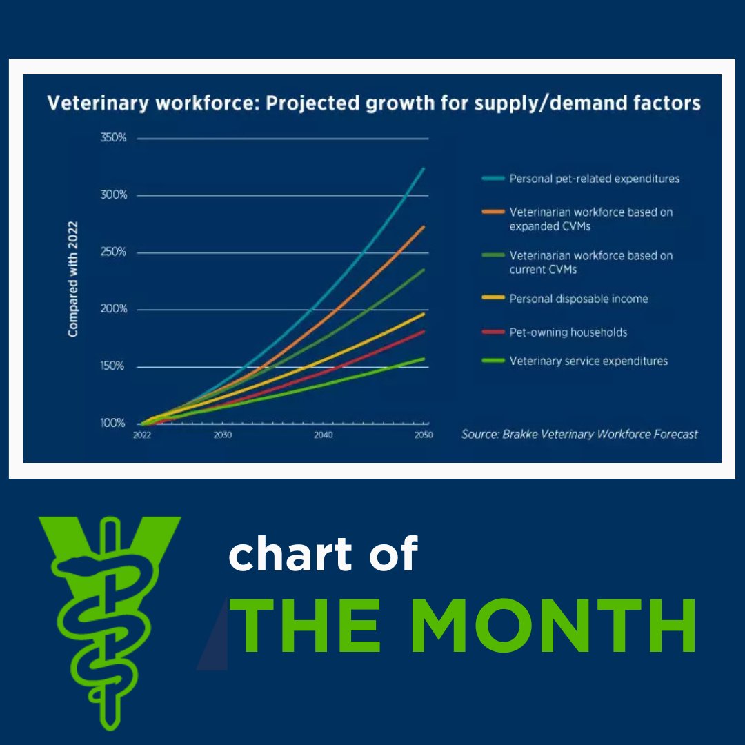 AVMA (American Veterinary Medical Association) tweet media